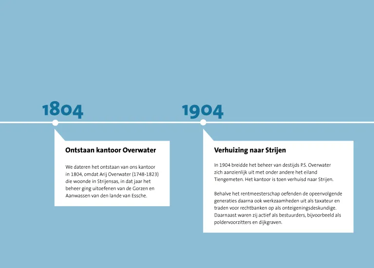 Overwater - Historie 1